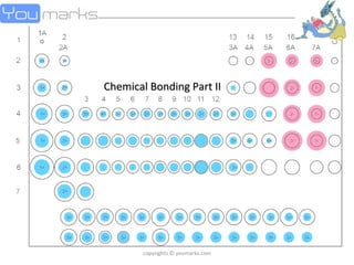Chemical Bonding Part II copyrights © youmarks.com 
