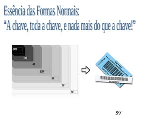 59
1NF
2NF
3NF
BCNF
4NF
5NF
DKNF
 