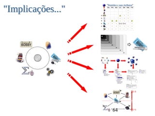 64
1NF
2NF
3NF
BCNF
4NF
5NF
DKNF
 