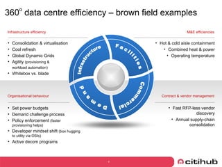 360 o  data centre efficiency – brown field examples Infrastructure Facilities  Commercial  Demand  Hot & cold aisle containment Combined heat & power Operating temperature M&E efficiencies Consolidation & virtualisation Cool refresh Global Dynamic Grids Agility  (provisioning &  workload automation) Whitebox  vs.  blade Infrastructure efficiency Set power budgets Demand challenge process Policy enforcement  (faster provisioning helps) Developer mindset shift  (box hugging to utility via OSIs) Active decom programs Organisational behaviour Fast RFP-less vendor discovery Annual supply-chain consolidation Contract & vendor management 