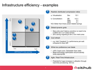 Infrastructure efficiency - examples DIFFICULTY  (Tech and Org) low high ROI  (all positive) high Lower 1b Realistic distributed compression ratios a. Virtualisation: Dev 10:1 b. Consolidation:  DB 4.5:1 Web 3:1 MDS 2:1 N.B. Better than linear power-related savings  1. Global dynamic grids Many jobs aren’t latency sensitive no need to be in Metro tier 3 or 4 data centres.  50% saving migrating to tier 2 non metro area 2. Cool refresh e.g. Intel ‘Caneland’ 2 x performance per watt compared to Xeon MP.  3. White box preference over blade c30% Capex save. Debatable Opex delta Blade technology optimization around density rarely appropriate 4. 1a 2 4 3 5 Agile / Real-Time Infrastructure Potential for huge increases in utilisation through near-time provisioning  SOI etc 5. 