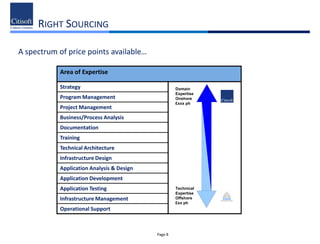 Citisoft Credentials For Linkedin