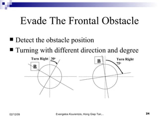 Evade The Frontal Obstacle Detect the obstacle position  Turning with different direction and degree B Turn Right  30 o B Turn Right  75 o 