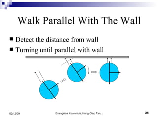 Walk Parallel With The Wall Detect the distance from wall Turning until parallel with wall 