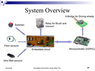 System Overview Relay for Brush and Vacuum Switches Floor sensors Infra Red sensors Microcontroller (OOPIC) H-Bridge for Driving wheels Embedded circuit 