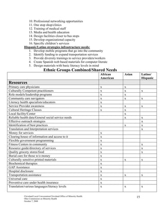 Cleveland Local Conversation on Health Disparities