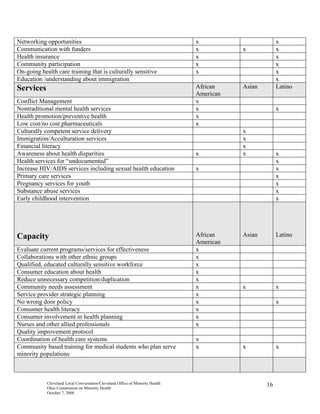 Cleveland Local Conversation on Health Disparities