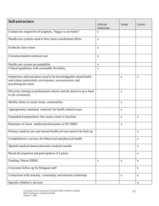 Cleveland Local Conversation on Health Disparities