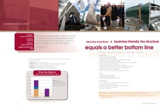 Cleveland Plus Business Brochure