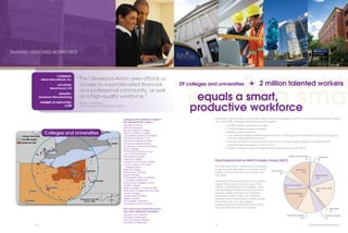 Cleveland Plus Business Brochure