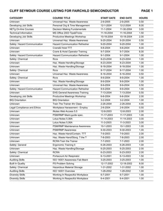 Cliff Seymour CourSe liSting for fairChilD SemiConDuCtor                                    page 1

Category                       CourSe title                      Start Date   enD Date     hourS
Unknown                        Universal Haz. Waste Awareness    2-9-2005     2-9-2005     0.50
Developing Job Skills          Personal Org & Time Management    12-1-2004    12-2-2004    8.00
NETg On-line Courses           Decision Making Fundamentals      11-1-2004    11-30-2004   3.00
Technical Information          MS Office 2003 Tips&Tricks        11-16-2004   11-16-2004   1.50
Developing Job Skills          Productive Meetings Workshop      10-18-2004   10-18-2004   2.00
Unknown                        Universal Haz. Waste Awareness    9-20-2004    9-20-2004    0.50
Safety: Hazard Communication   Hazard Communication Refresher    9-20-2004    9-20-2004    1.00
Unknown                        Crane& Hoist TTT                  9-8-2004     9-8-2004     8.00
Unknown                        Crane & Hoist Operator Training   9-7-2004     9-7-2004     8.00
Safety: Hazard Communication   Hazard Communication Refresher    9-1-2004     9-1-2004     1.00
Safety: Chemical               Rcra                              8-23-2004    8-23-2004    1.00
Unknown                        Haz. Waste Handling/Storage       8-23-2004    8-23-2004    1.00
Unknown                        Haz. Waste Handling/Storage       8-18-2004    8-18-2004    1.00
Safety: Chemical               Rcra                              8-17-2004    8-17-2004    1.00
Unknown                        Universal Haz. Waste Awareness    8-16-2004    8-16-2004    0.50
Safety: Chemical               Rcra                              8-9-2004     8-9-2004     1.00
Unknown                        Haz. Waste Handling/Storage       8-9-2004     8-9-2004     1.00
Unknown                        Universal Haz. Waste Awareness    8-9-2004     8-9-2004     0.50
Safety: Hazard Communication   Hazard Communication Refresher    8-9-2004     8-9-2004     1.00
Unknown                        EHS General Awareness Training    7-13-2004    7-13-2004    0.50
Developing Job Skills          Productive Meetings Workshop      6-8-2004     6-8-2004     2.00
BIQ Orientation                BIQ Orientation                   3-2-2004     3-2-2004     1.00
Unknown                        Train The Trainer 4hr Class       2-26-2004    2-26-2004    4.00
Legal Compliance and Ethics    Workplace Harassment - Employ     2-6-2004     2-6-2004     0.50
Unknown                        iNotes Web Access 5.5             12-8-2003    12-8-2003    2.00
Unknown                        PSM/RMP Maint.guide spec.         11-17-2003   11-17-2003   1.00
Unknown                        Lotus Notes 5.06A                 11-14-2003   11-14-2003   3.00
Unknown                        Lotus Notes 5.06A                 11-3-2003    11-3-2003    3.00
Unknown                        PSM/RMP Maintenance Awareness     10-1-2003    10-1-2003    1.00
Unknown                        PSM/RMP Awareness                 9-30-2003    9-30-2003    1.00
Unknown                        Haz. Waste Hand/Contain. TTT      7-9-2003     7-9-2003     2.00
Unknown                        Haz. Waste Hand/Storg. T the T    7-8-2003     7-8-2003     2.00
Unknown                        RCRA Train the Trainer            7-7-2003     7-7-2003     2.00
Safety: General                Ergonomic Training II             6-26-2003    6-26-2003    1.00
Unknown                        Haz. Waste Handling/Storage       6-25-2003    6-25-2003    2.00
Safety: Chemical               RCRA                              6-23-2003    6-23-2003    2.00
Unknown                        Portacount Air Respirator         6-13-2001    6-13-2003    1.50
Auditing Skills                ISO 14001 Awareness Fab Maint     3-25-2003    3-25-2003    1.00
Built In Quality               PS Problem Solving                12-17-2002   12-18-2002   8.00
Safety: Chemical               Hazardous Material Storage        1-31-2002    1-31-2002    1.00
Auditing Skills                ISO 14001 Overview                1-28-2002    1-28-2002    1.00
Diversity Skills               Working In Respectful Workplace   6-7-2001     6-7-2001     1.00
Diversity Skills               Working In Respectful Workplace   6-4-2001     6-4-2001     1.00
 