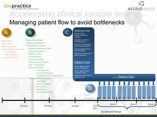 Clinical Vaccine Development Introduction