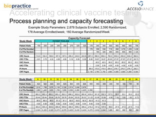 Clinical Vaccine Development Introduction