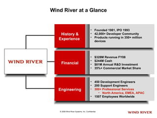 Wind River at a Glance ,[object Object],[object Object],[object Object],[object Object],[object Object],[object Object],[object Object],[object Object],[object Object],[object Object],[object Object],[object Object],History & Experience  Financial Engineering 
