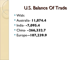U.S. Balance Of Trade With: Australia-  11,874.4   India-  -7,095.4   China-  -266,332.7 Europe- -107,239.9 