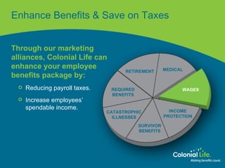 Enhance Benefits & Save on Taxes Through our marketing alliances, Colonial Life can enhance your employee benefits package by: Reducing payroll taxes. Increase employees’ spendable income. RETIREMENT MEDICAL CATASTROPHIC ILLNESSES INCOME PROTECTION REQUIRED BENEFITS WAGES SURVIVOR BENEFITS 