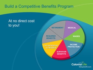 Build a Competitive Benefits Program RETIREMENT MEDICAL CATASTROPHIC ILLNESSES INCOME PROTECTION REQUIRED BENEFITS WAGES SURVIVOR BENEFITS At no direct cost  to you! 