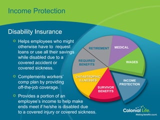 Income Protection Disability Insurance Helps employees who might otherwise have to  request  loans or use all their savings  while disabled due to a  covered accident or  covered sickness. Complements workers’  comp plan by providing  off-the-job coverage. Provides a portion of an  employee’s income to help make  ends meet if he/she is disabled due  to a covered injury or covered sickness. RETIREMENT MEDICAL CATASTROPHIC ILLNESSES INCOME PROTECTION REQUIRED BENEFITS WAGES SURVIVOR BENEFITS 
