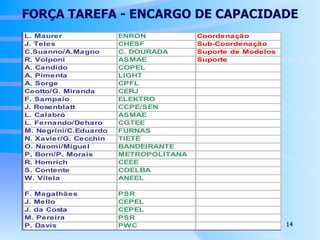 FORÇA TAREFA - ENCARGO DE CAPACIDADE 