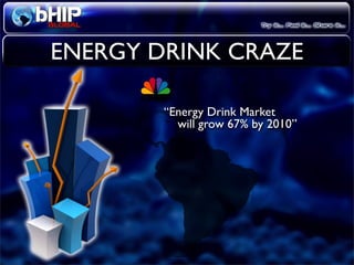 Bhip Global Opportunity