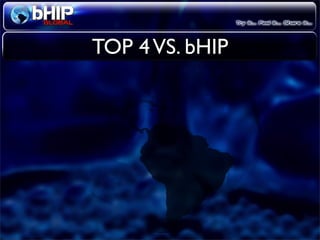 Bhip Global Opportunity