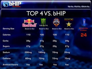 Bhip Global Opportunity