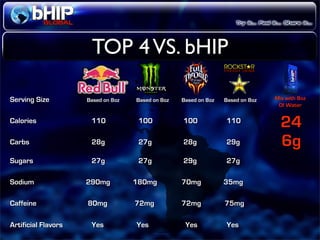 Bhip Global Opportunity