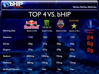 Bhip Global Opportunity