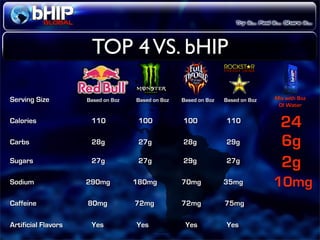 Bhip Global Opportunity