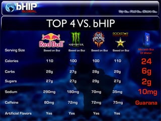 Bhip Global Opportunity