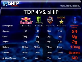 Bhip Global Opportunity