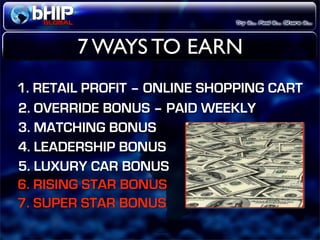 Bhip Global Opportunity