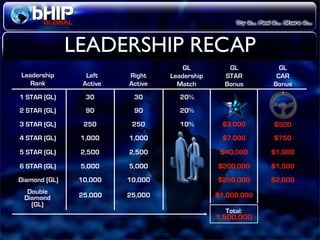 Bhip Global Opportunity