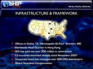 Bhip Global Opportunity