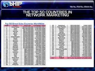 Bhip Global Opportunity