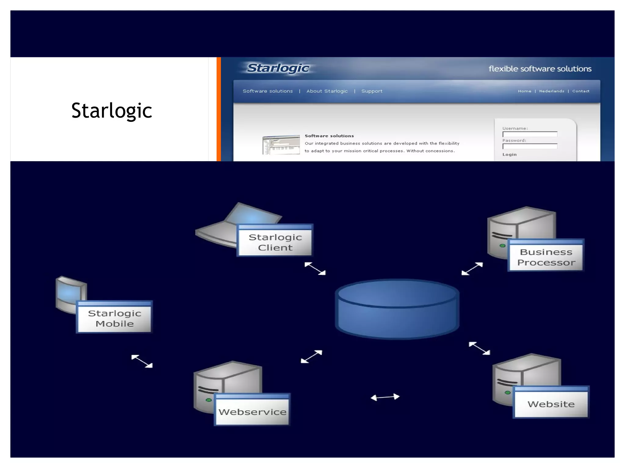 •  volledige ERP inrichting Starlogic •  business processor •  mobile devices & web frontend 