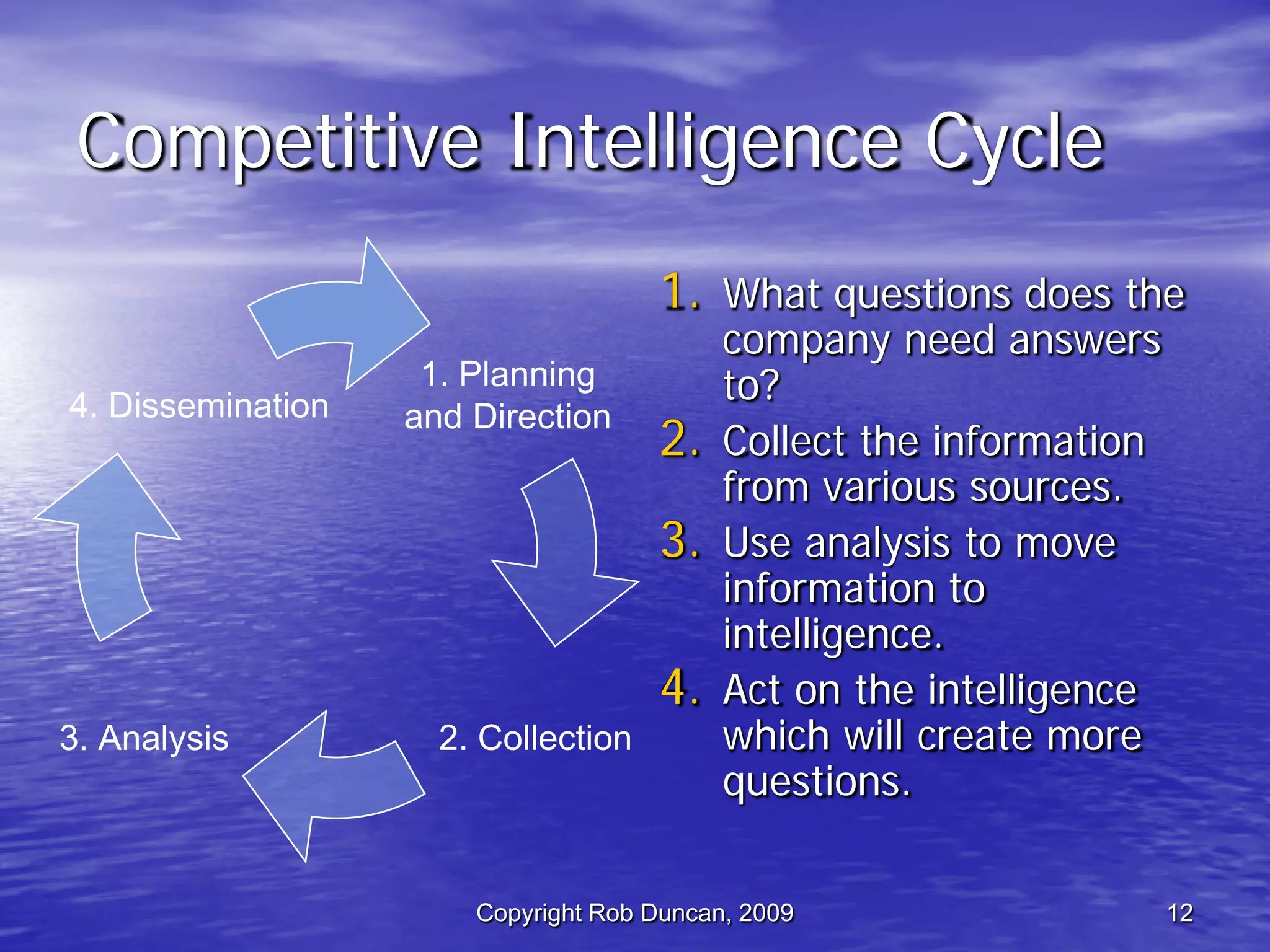 Competitive Intelligence -  Fast, Cheap & Ethical By Rob Duncan March 5, 2009