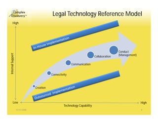 Complex Discovery Ethics Efficiency And Economics (Overview) 1108
