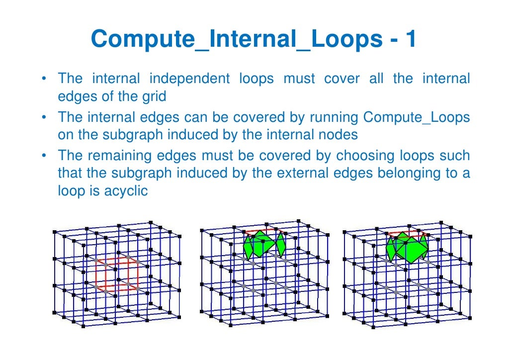 Computing Loops