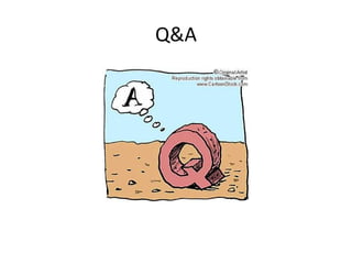 Q&A 
