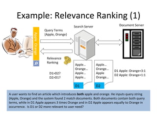 Example: Relevance Ranking (1) A user wants to find an article which introduces  both  apple and orange. He inputs query string {Apple, Orange} and the system found 2 match documents. Both documents contain both query terms, while in D1 Apple appears 3 times Orange and in D2 Apple appears equally to Orange in occurrence.  Is D1 or D2 more relevant to user need? Query Terms  {Apple, Orange} Apple  Orange Relevance Ranking Search Server Document Server Apple… Orange… Apple… Apple… Apple… Orange… Apple Orange… D1 D2 D1 Apple: Orange=3:1 D2 Apple: Orange=1:1 D1>D2? D2>D1? 