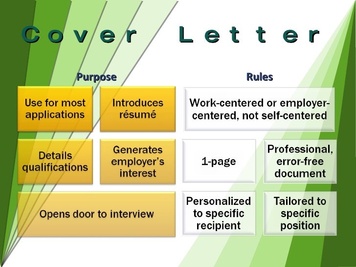 Constructing Your Resume Cover Letter