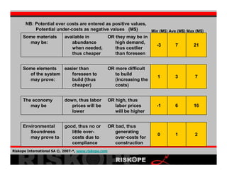 Construction Budget Evaluaton