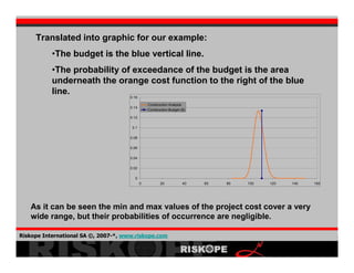 Construction Budget Evaluaton