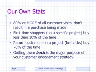 Our Own Stats 80% or MORE of all customer visits, don’t result in a purchase being made First-time shoppers (on a specific project) buy less than 10% of the time Return customers on a project (be-backs) buy 70% of the time Getting them  back  is the major purpose of your customer engagement strategy 