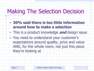 Making The Selection Decision 30% said there is too little information around how to make a selection This is a product knowledge  and  design issue You need to understand your customer’s expectations around quality, price and value AND, for the whole room, not just this piece they’re looking at 