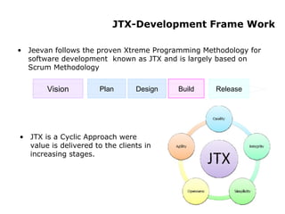 JTX-Development Frame Work Jeevan follows the proven Xtreme Programming Methodology for software development  known as JTX and is largely based on Scrum Methodology  Vision Plan Design Build Release JTX is a Cyclic Approach were value is delivered to the clients in increasing stages. 
