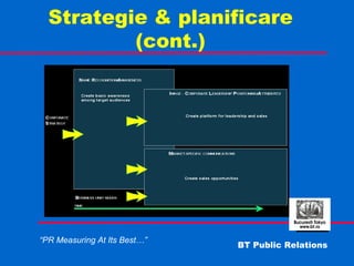 Strategie & planificare (cont.) 