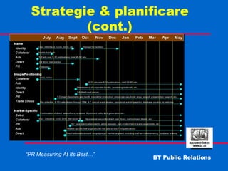 Strategie & planificare (cont.) 