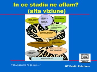 In ce stadiu ne aflam?  (alta viziune) 